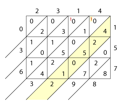 Lattice multiplication